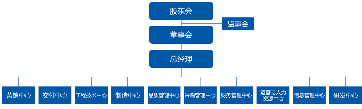 米乐下载平台官网